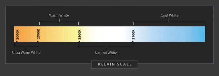 kelvin scale
